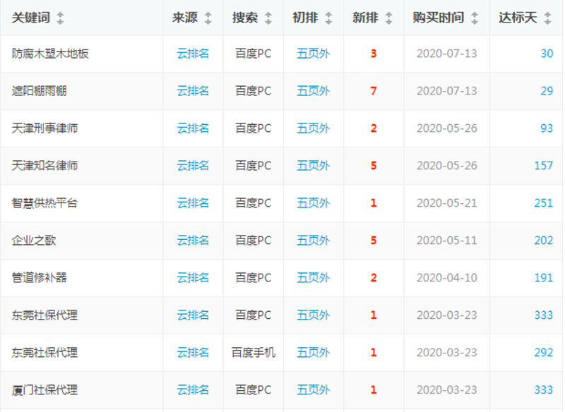 ITSM:构建高效的信息技术服务管理体系